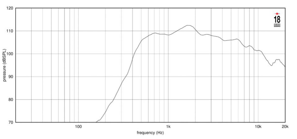 Eighteensound ND2060