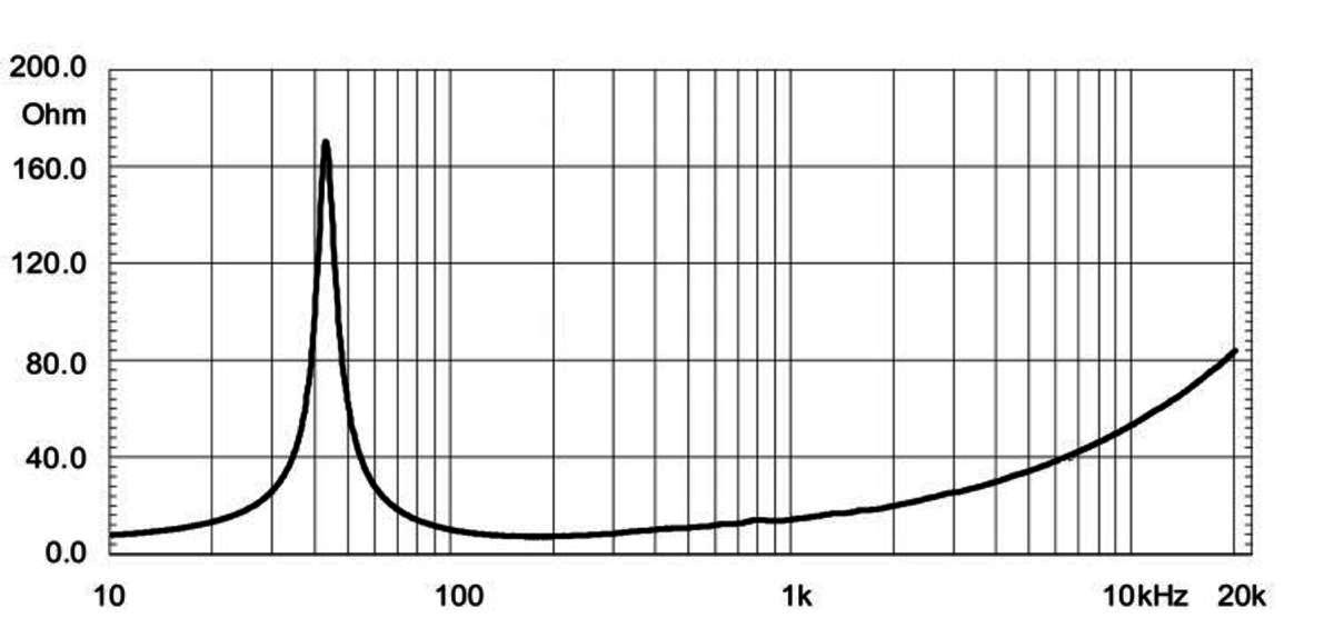 Eighteensound 15NLW9300