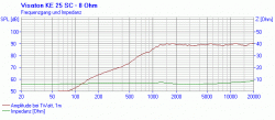 Visaton KE 25 SC