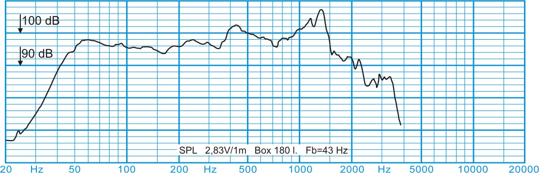 Oberton 18NXB1600