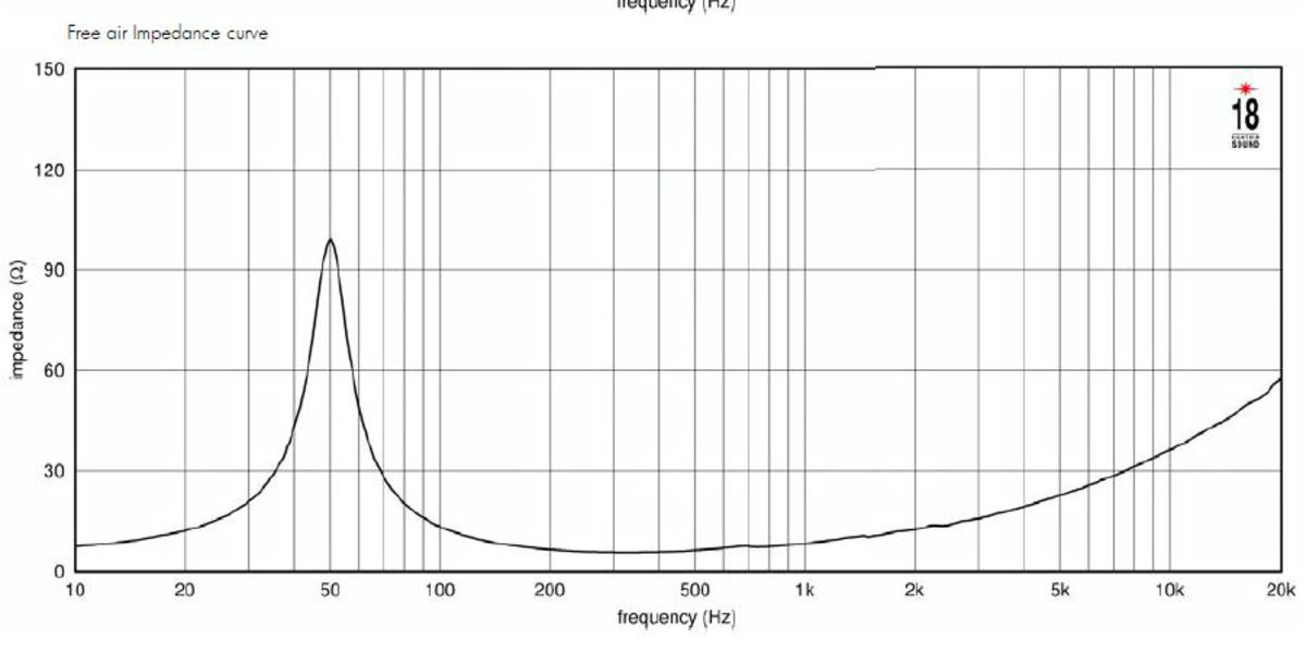 Eighteensound 10NTLS2000 Eighteensound 10NTLS2000