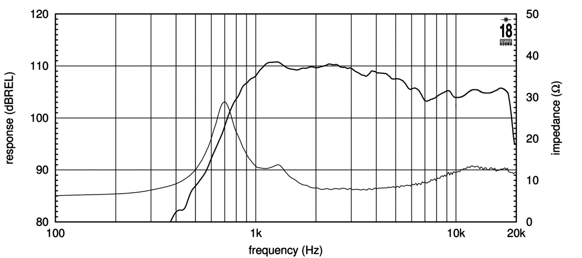 Eighteensound ND1085