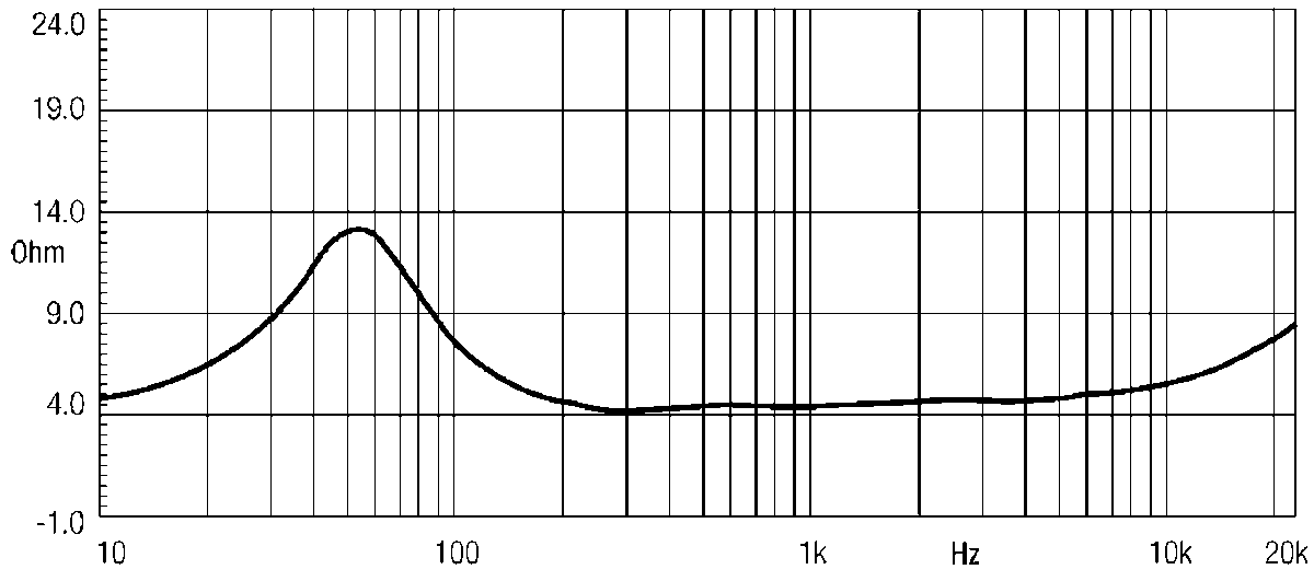 Eighteensound 12NDA520