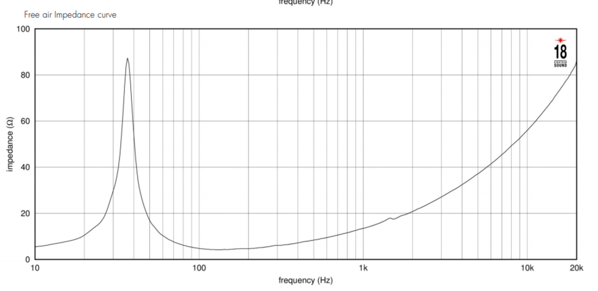 Eighteensound 18NLW4500