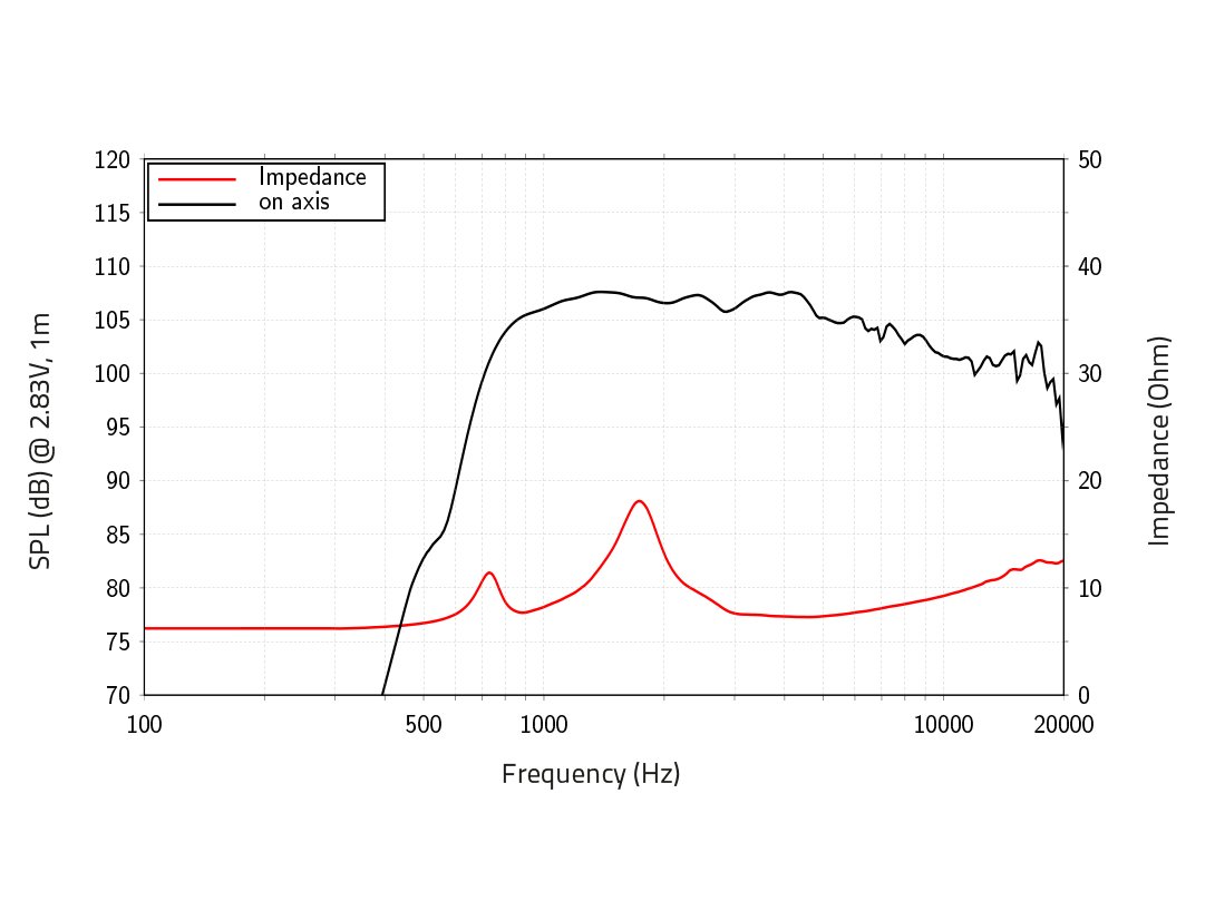 Lavoce DF10.171M