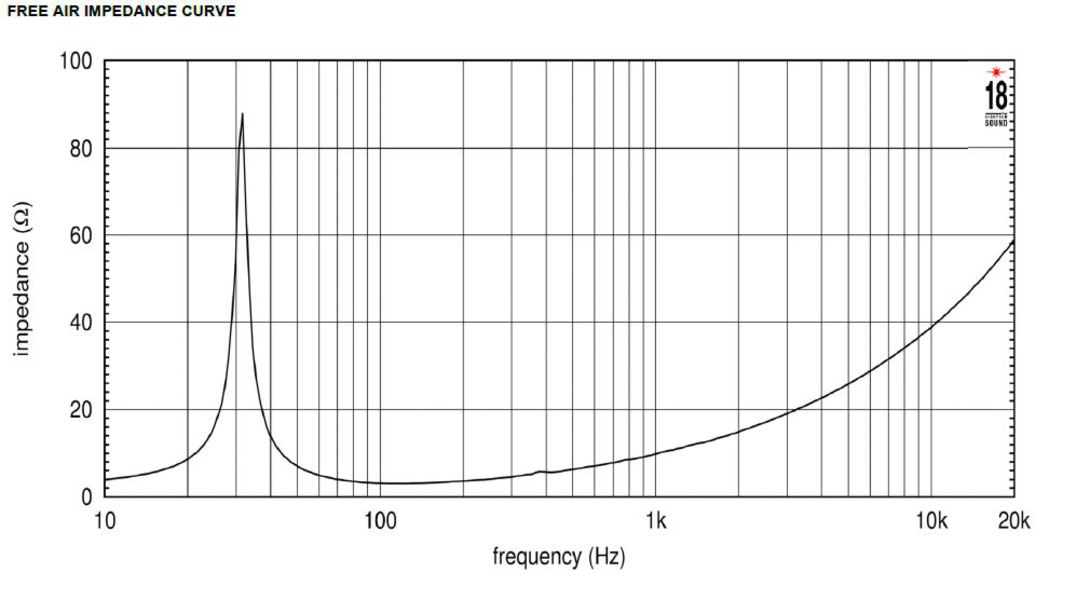 Eighteensound 18TLW3000