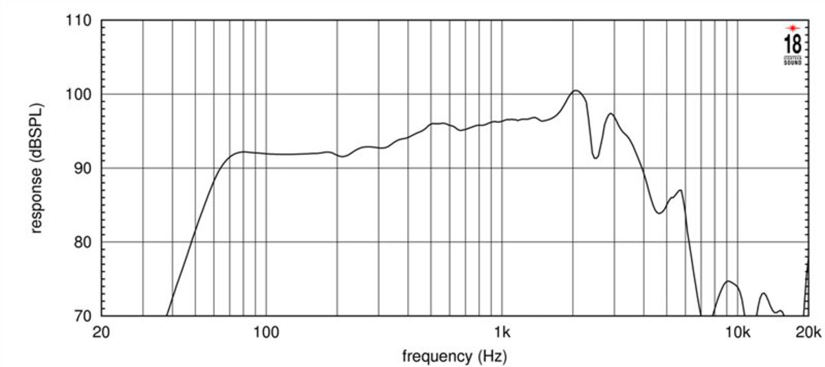 Eighteensound 10NW750 Eighteensound 10NW750