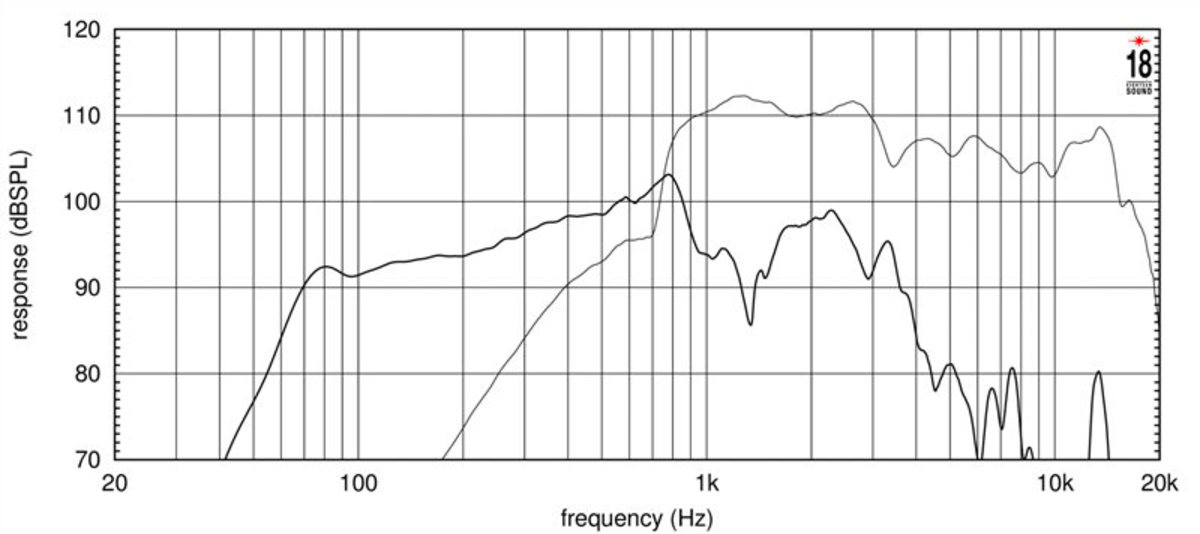 Eighteensound 12NCX750H