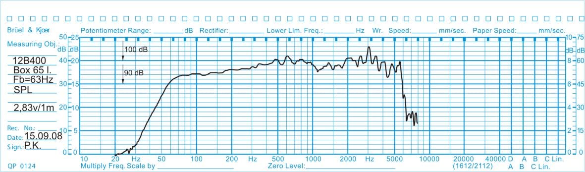 Oberton 12B400 Oberton 12B400