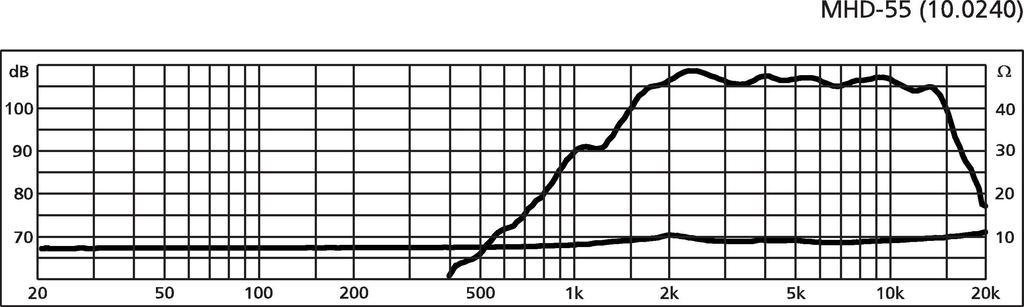 Monacor MHD-55