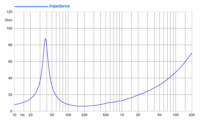 Faital PRO 15FH510 Faital PRO 15FH510