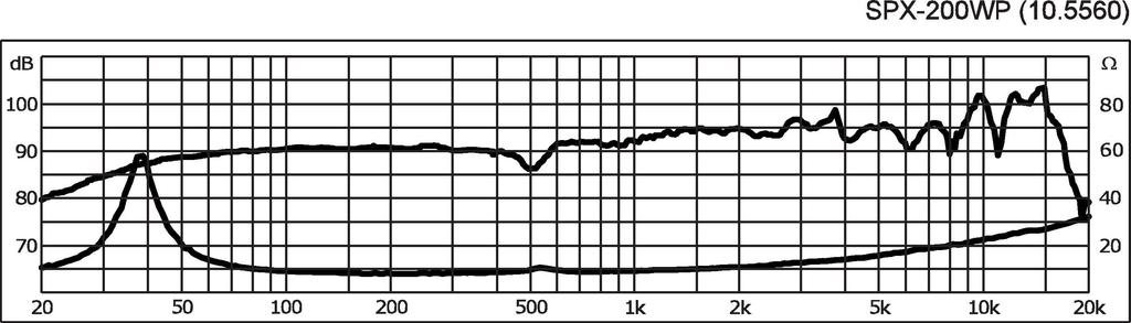 Monacor SPX-200WP