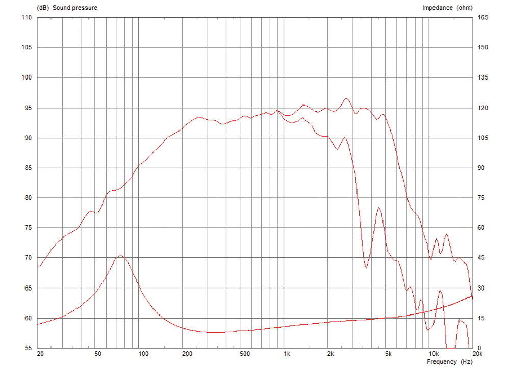 Celestion NTR08-2009D