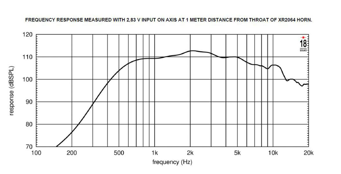 Eighteensound HD3020T