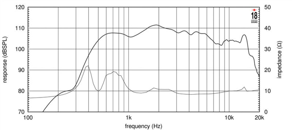 Eighteensound HD2020