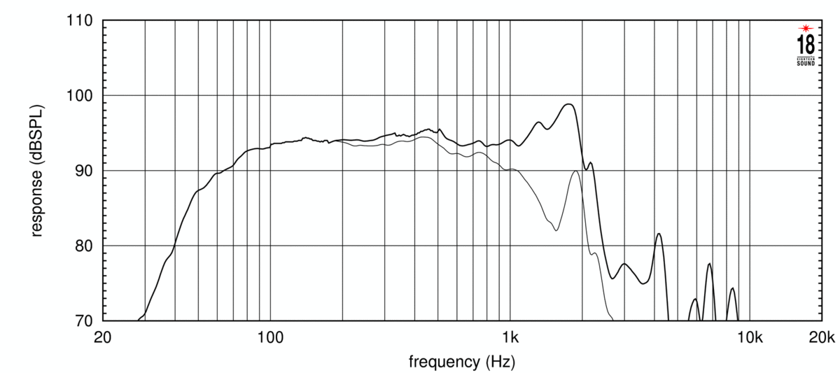Eighteensound 15NLW9401