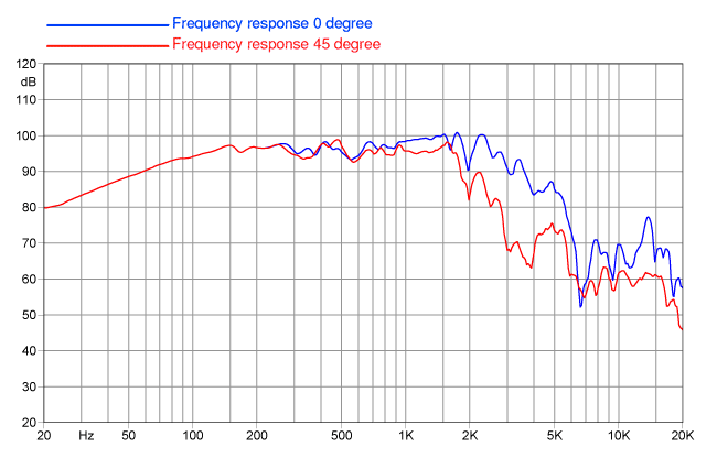 Faital PRO 12FH510 Faital PRO 12FH510