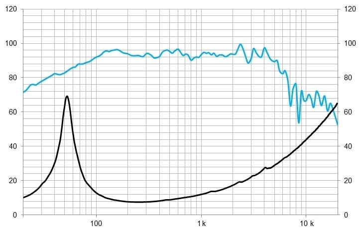 Beyma 10WR300