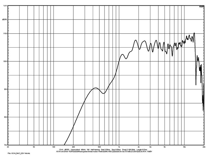 Eighteensound XG14