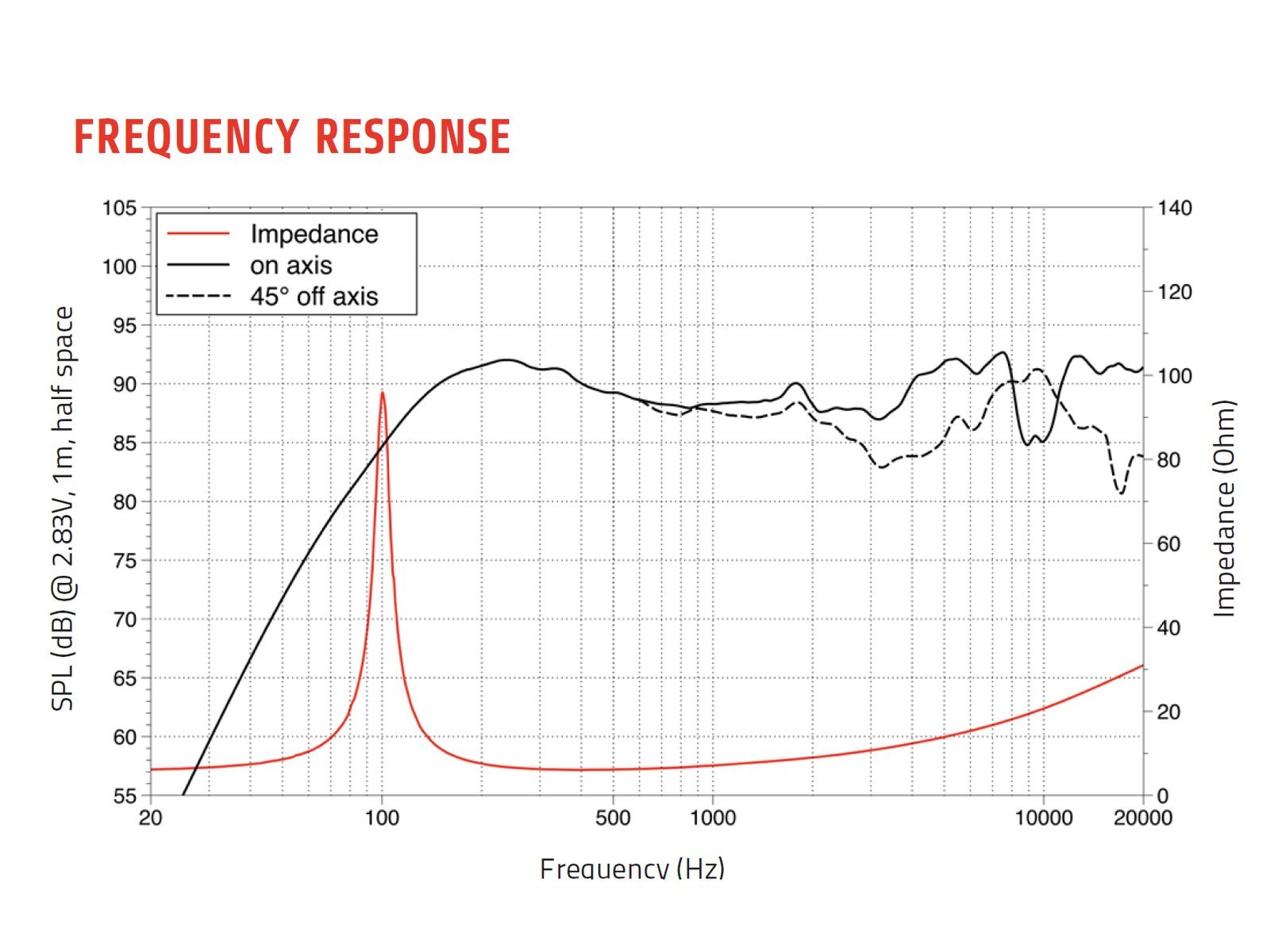 Lavoce CSF051.21 Lavoce CSF051.21