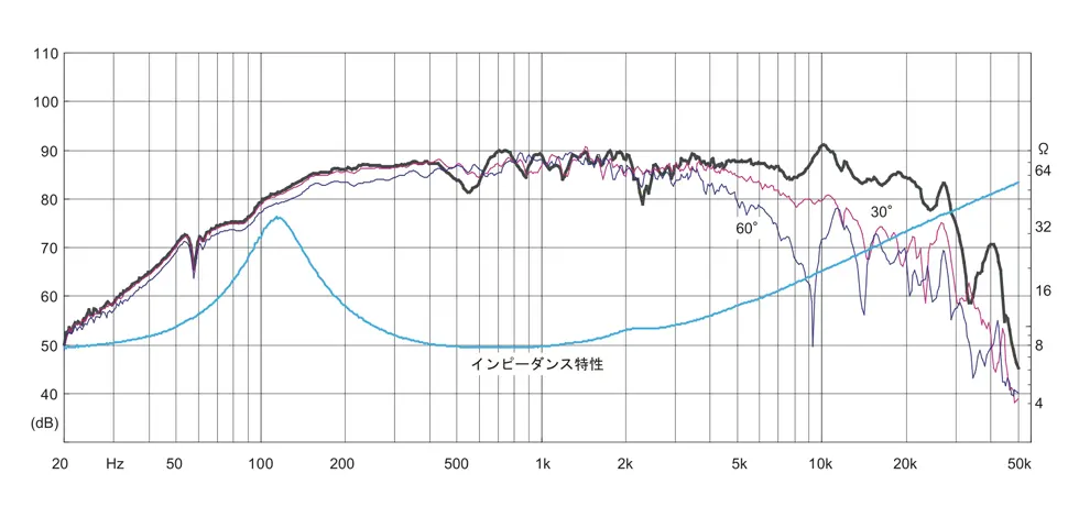 FF85WK von Fostex Speakers