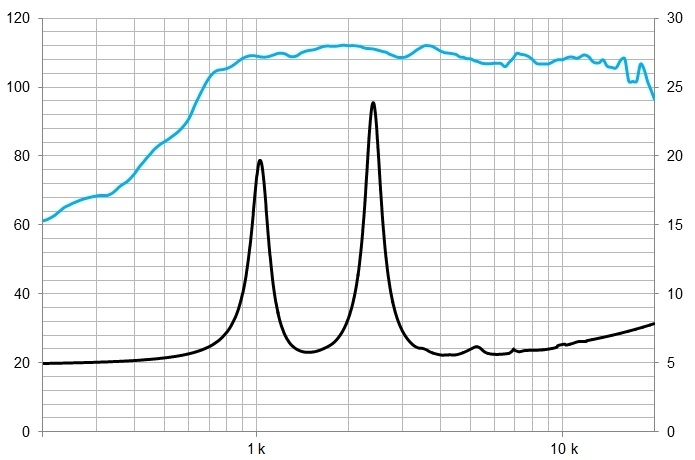 Beyma CD-10Nd/N