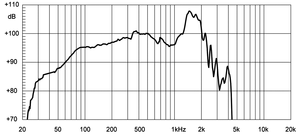 Eighteensound 18LW2400