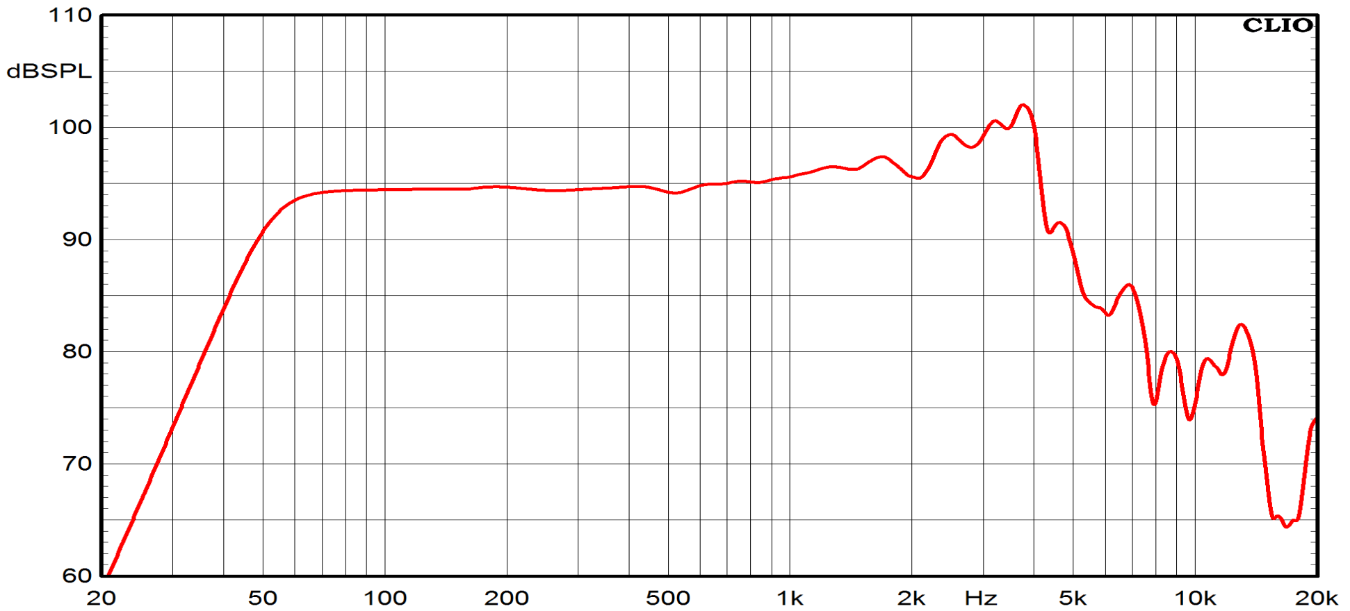 Ciare NDI10.50W