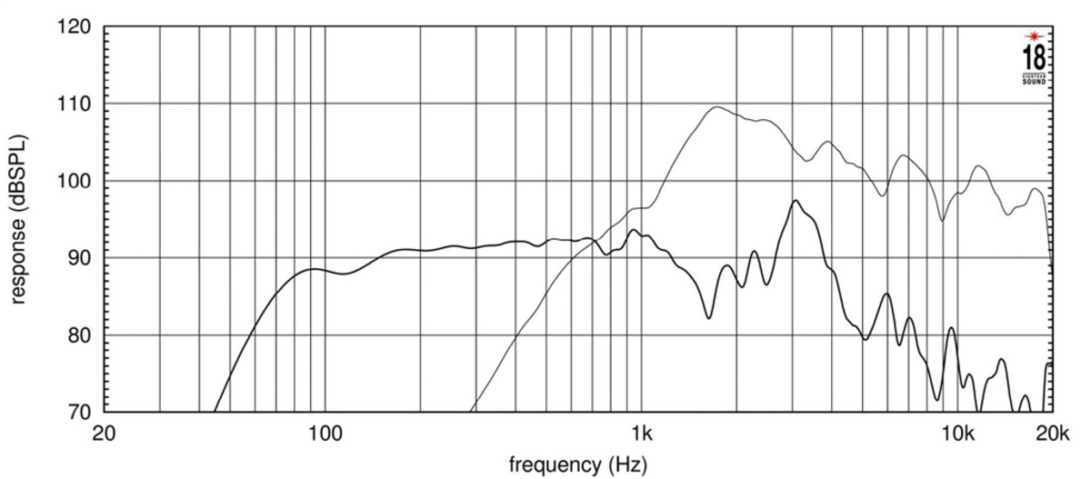 Eighteensound 8CX650