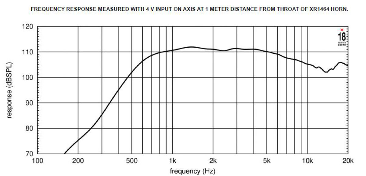 Eighteensound ND3SA
