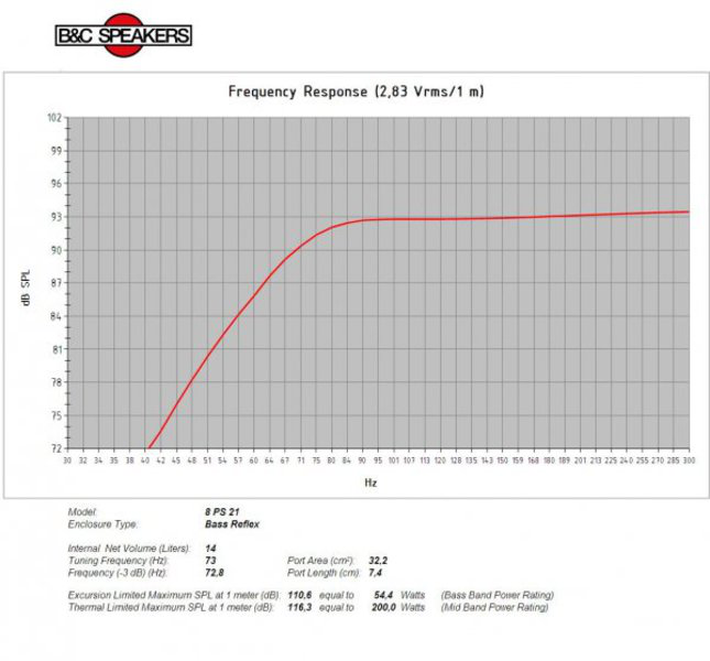 B&C Speakers 8PS21