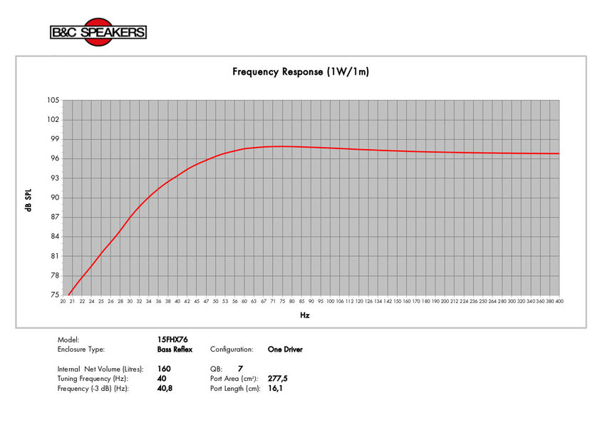 B&C Speakers 15FHX76