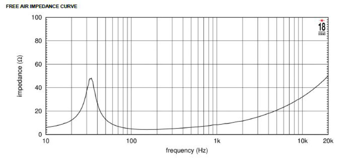 Eighteensound 15LW2400