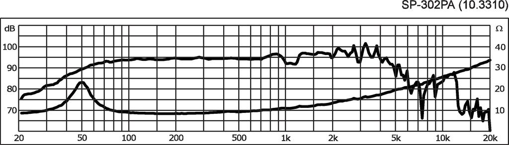 Monacor SP-302PA