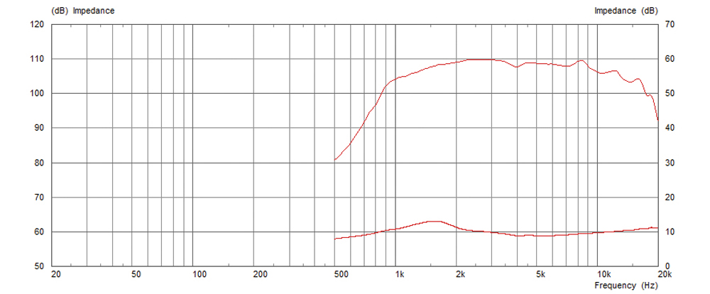 Celestion CDX1-1731