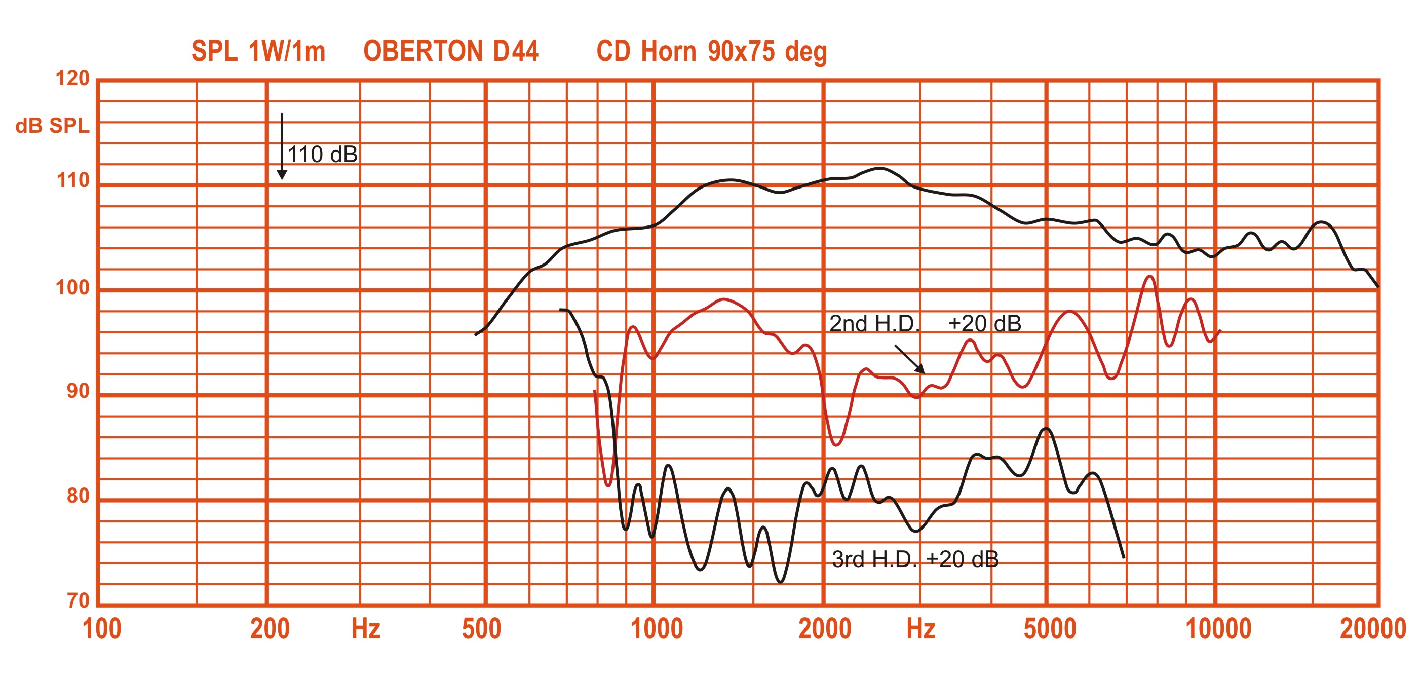 Oberton D44