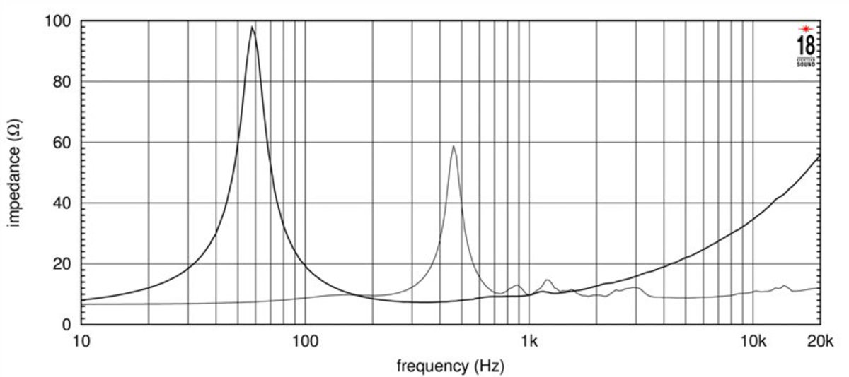 Eighteensound 12NCX750H