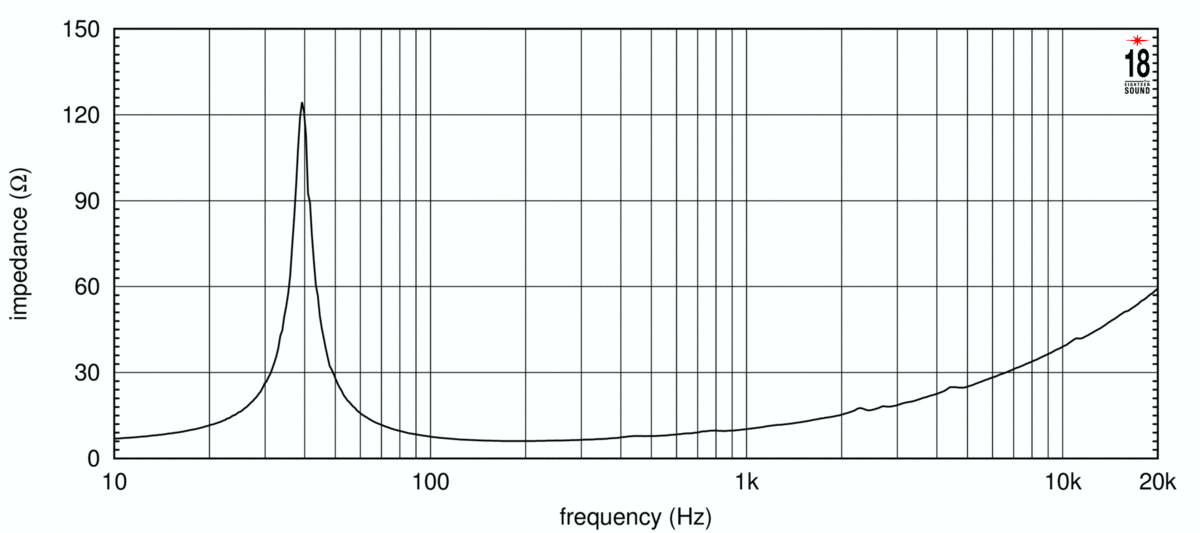 Eighteensound 15W750