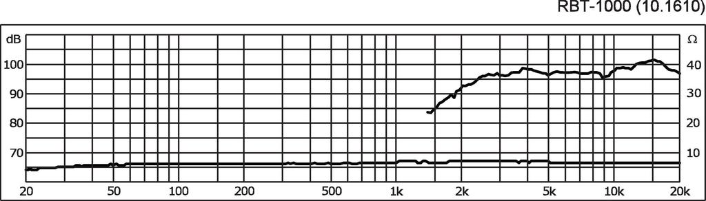 Monacor RBT-1000