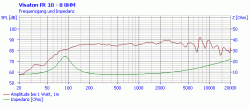 Visaton FR 10-8